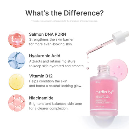 [Medicube] SÉRUM PDRN PINK PEPTIE ULTRA LIGERO 30 ml